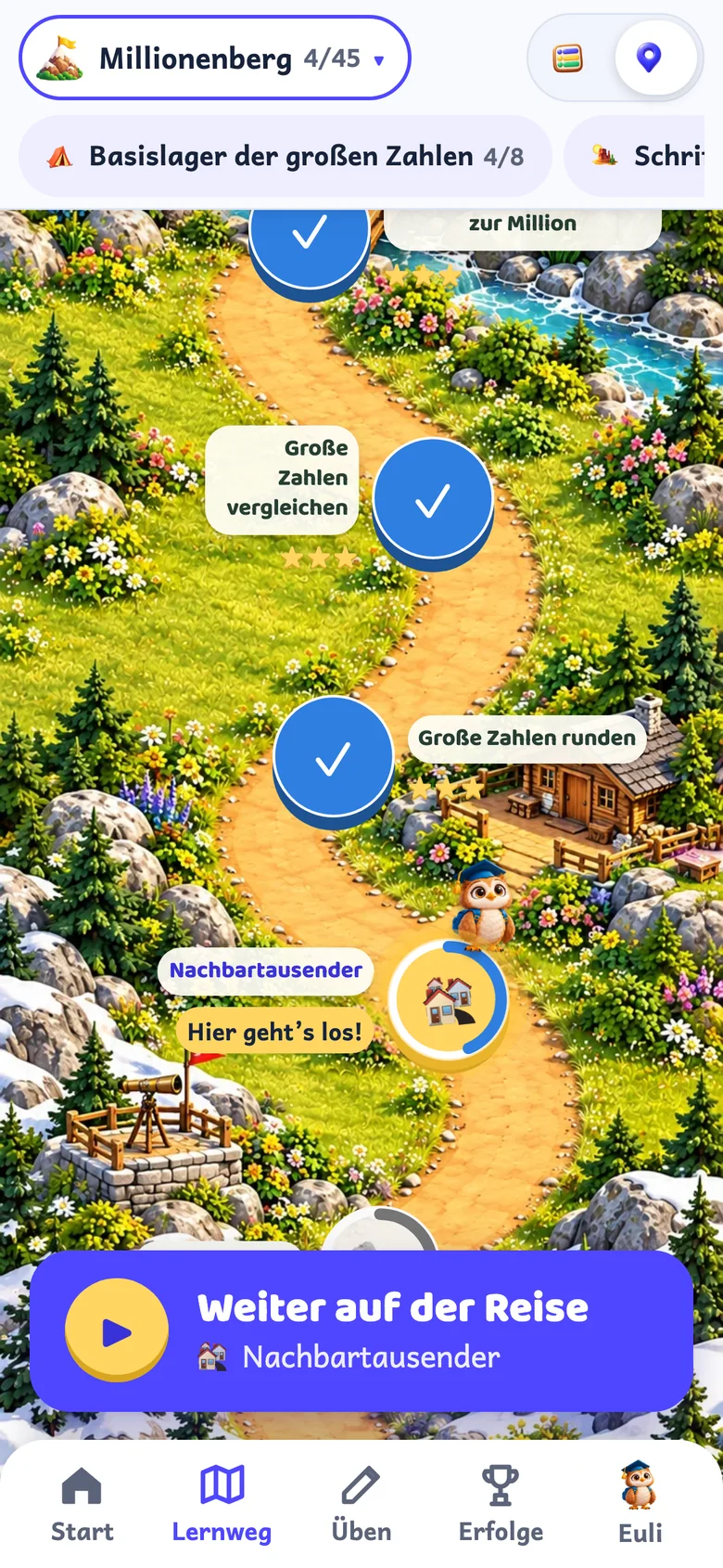 Gemalte Karte des Millionenbergs mit geschafften Stationen